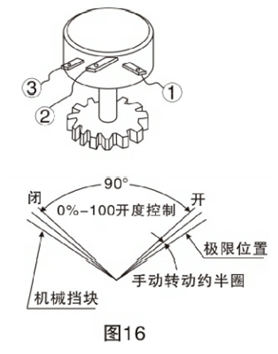 電動(dòng)保溫球閥調(diào)整方法